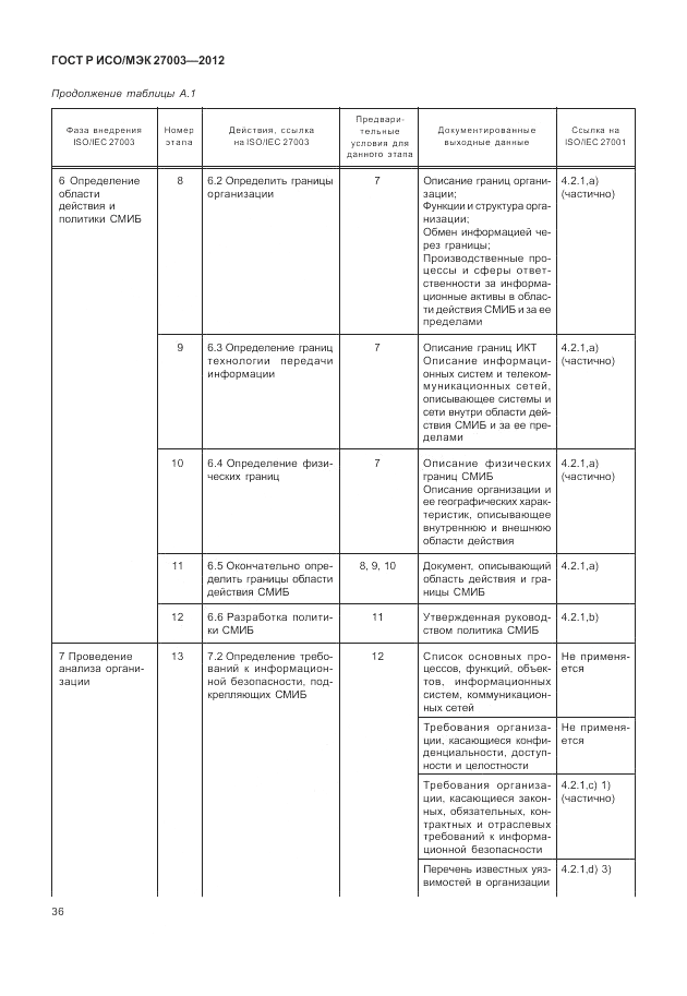 ГОСТ Р ИСО/МЭК 27003-2012, страница 40