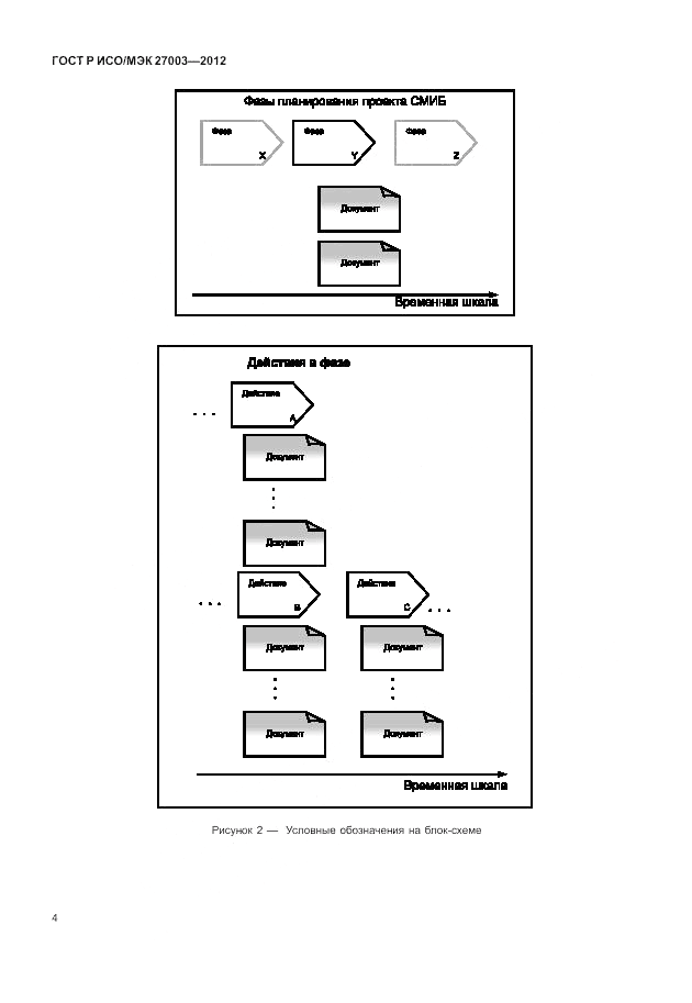 ГОСТ Р ИСО/МЭК 27003-2012, страница 8