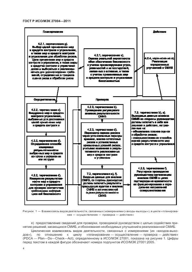 ГОСТ Р ИСО/МЭК 27004-2011, страница 10