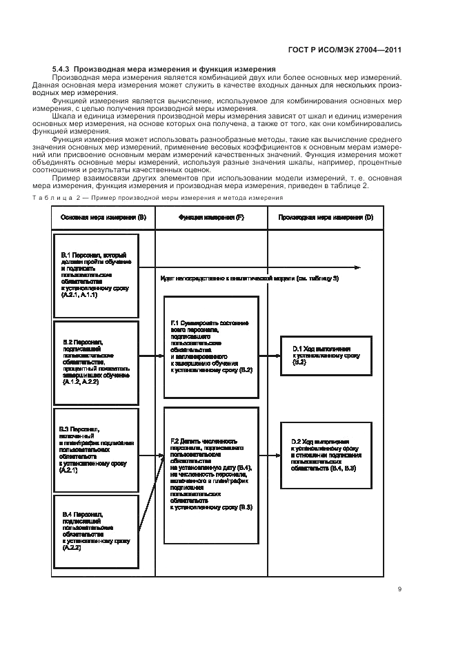 ГОСТ Р ИСО/МЭК 27004-2011, страница 15