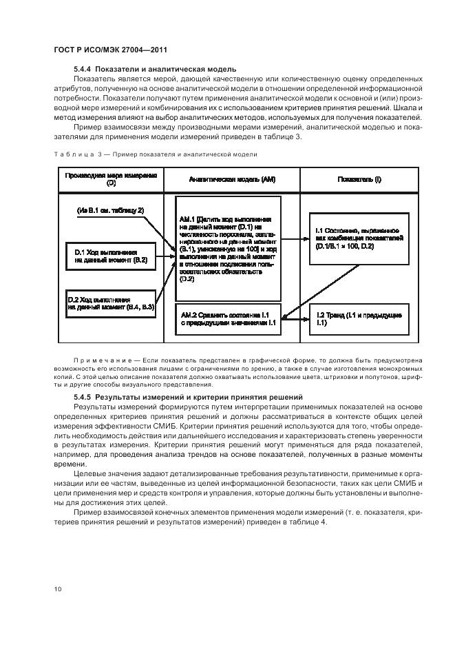ГОСТ Р ИСО/МЭК 27004-2011, страница 16