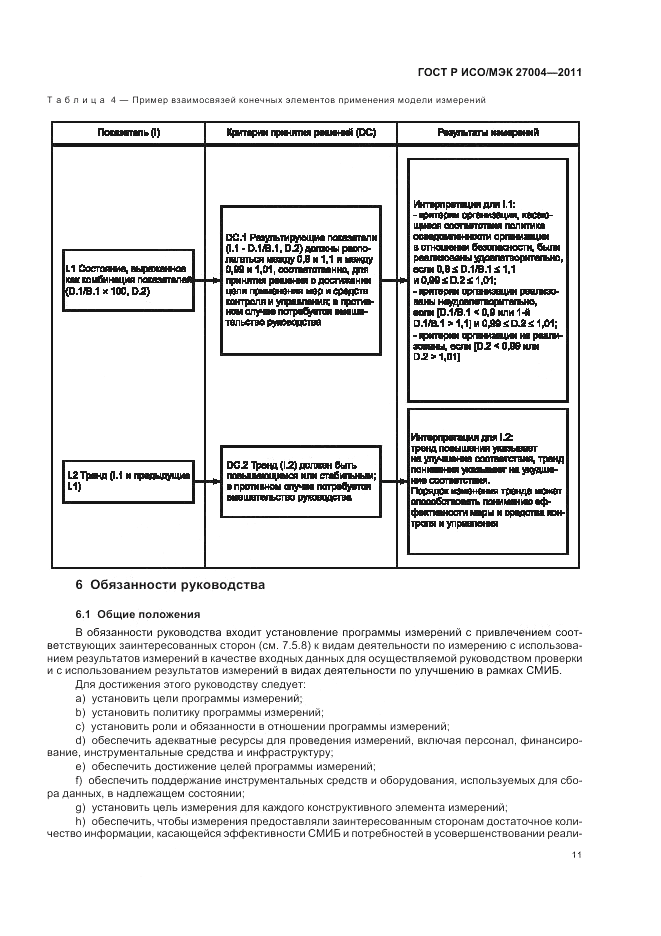 ГОСТ Р ИСО/МЭК 27004-2011, страница 17