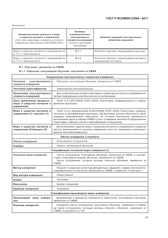 ГОСТ Р ИСО/МЭК 27004-2011, страница 31