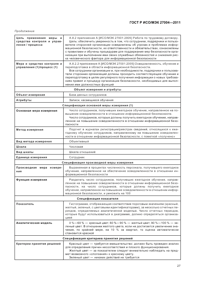 ГОСТ Р ИСО/МЭК 27004-2011, страница 33