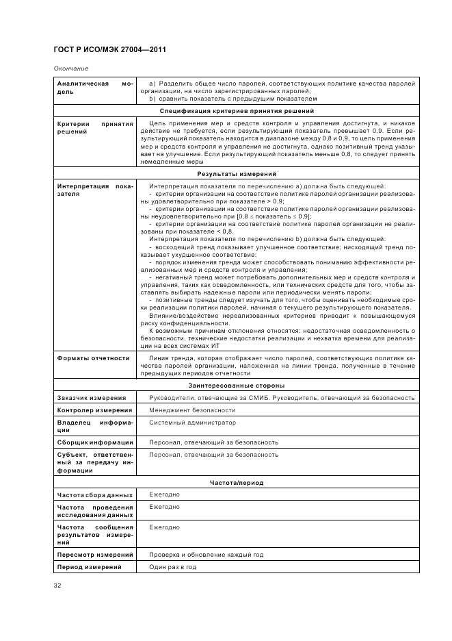 ГОСТ Р ИСО/МЭК 27004-2011, страница 38