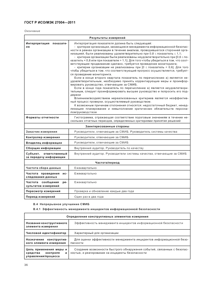 ГОСТ Р ИСО/МЭК 27004-2011, страница 42