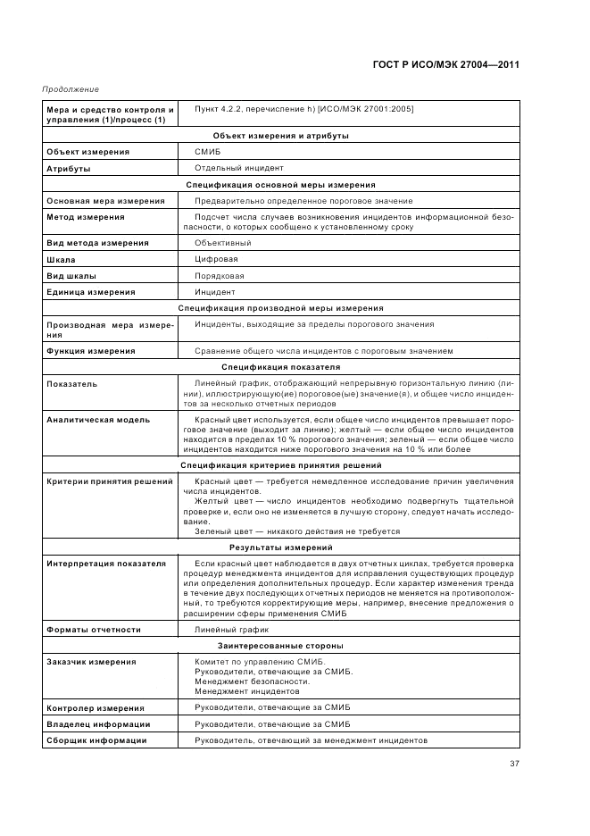 ГОСТ Р ИСО/МЭК 27004-2011, страница 43