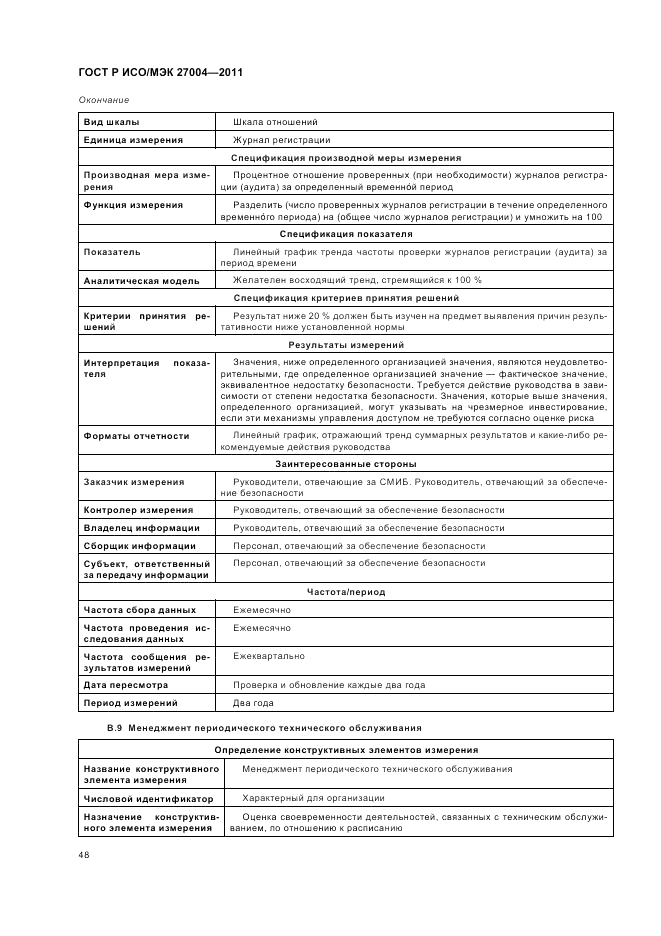 ГОСТ Р ИСО/МЭК 27004-2011, страница 54