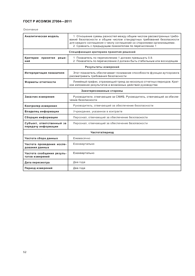 ГОСТ Р ИСО/МЭК 27004-2011, страница 58