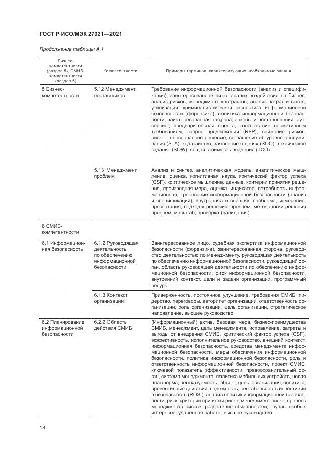 ГОСТ Р ИСО/МЭК  27021-2021, страница 22