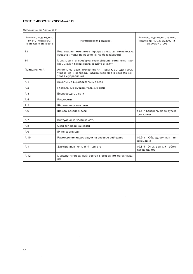ГОСТ Р ИСО/МЭК 27033-1-2011, страница 66