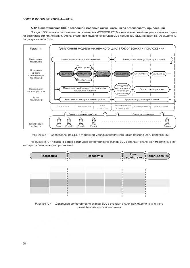 ГОСТ Р ИСО/МЭК 27034-1-2014, страница 60
