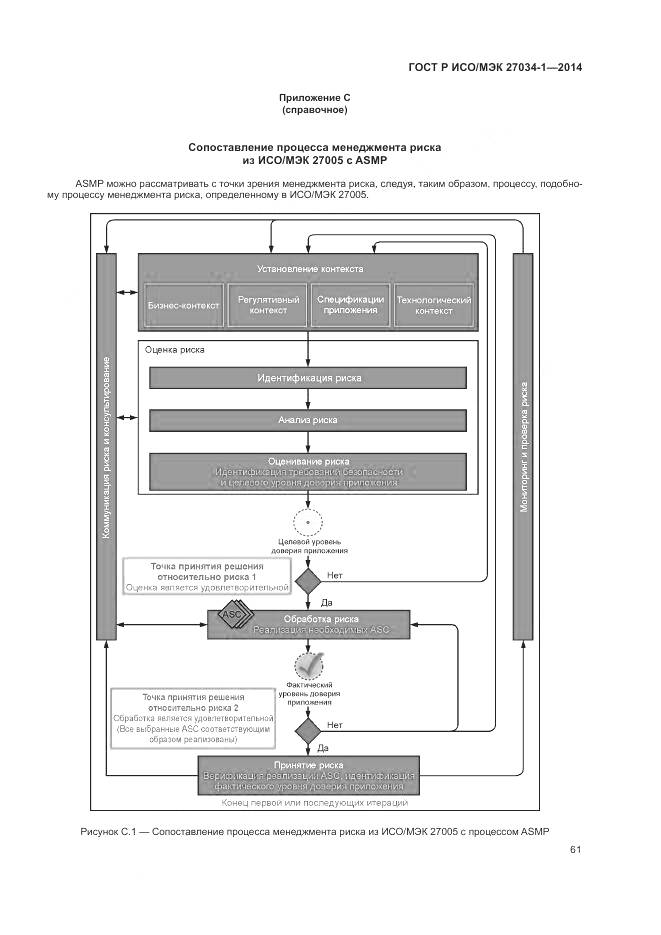 ГОСТ Р ИСО/МЭК 27034-1-2014, страница 71