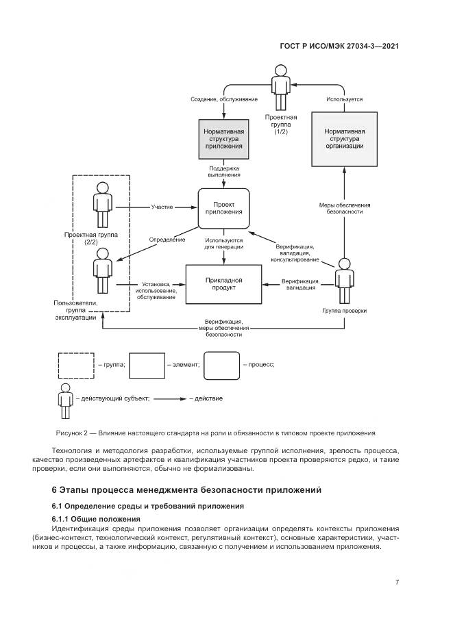 ГОСТ Р ИСО/МЭК  27034-3-2021, страница 13