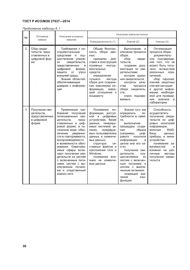 ГОСТ Р ИСО/МЭК 27037-2014, страница 42