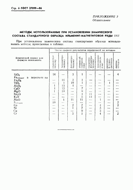 ГОСТ 27099-86, страница 8