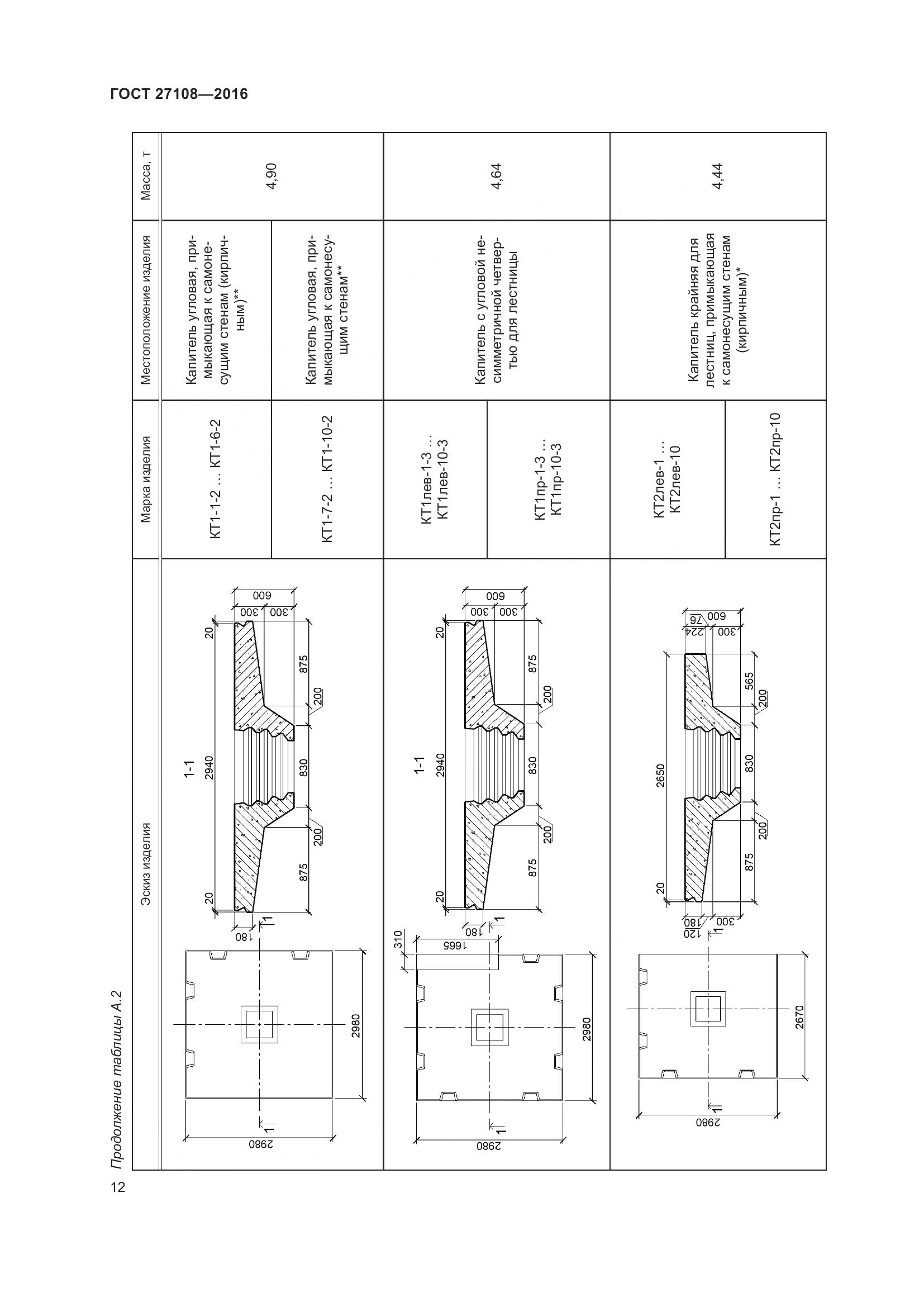 ГОСТ 27108-2016, страница 17