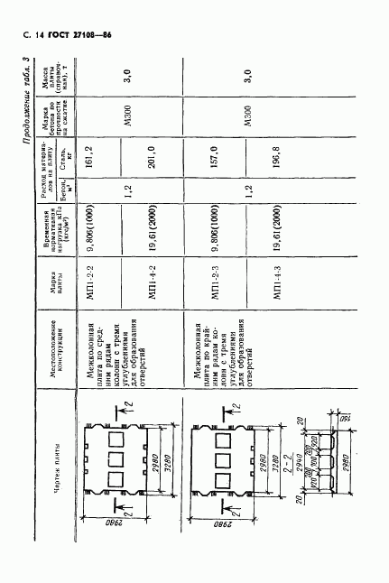 ГОСТ 27108-86, страница 16