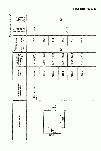 ГОСТ 27108-86, страница 19