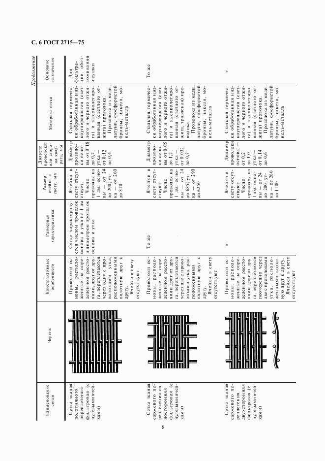 ГОСТ 2715-75, страница 8