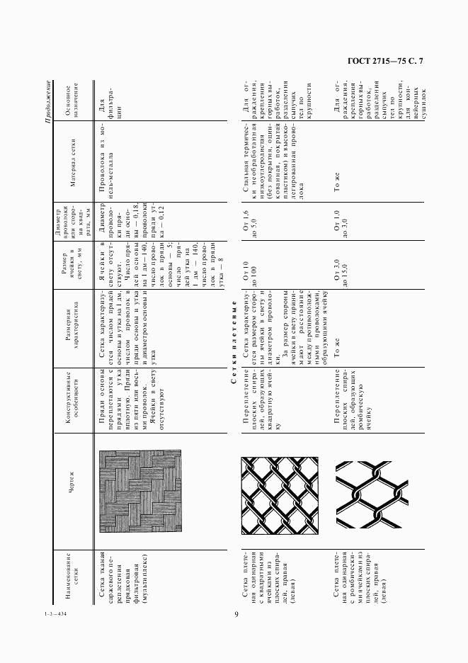 ГОСТ 2715-75, страница 9