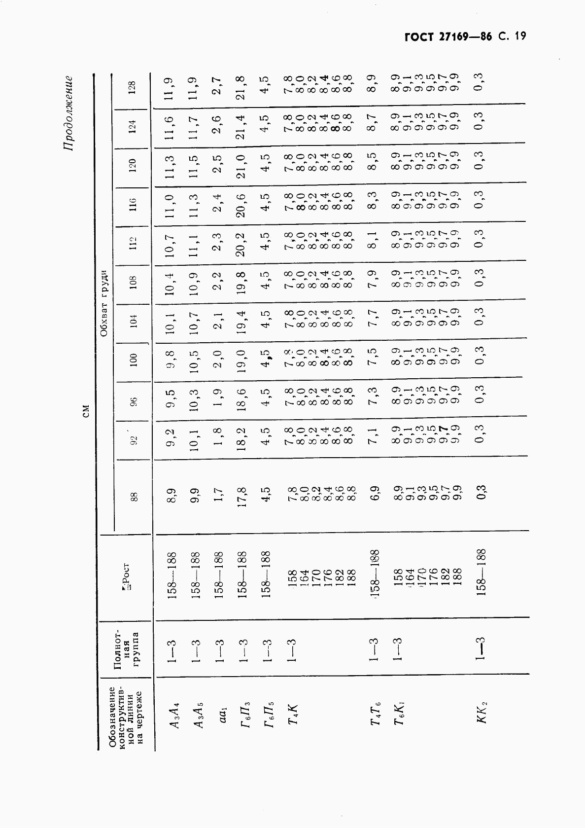 ГОСТ 27169-86, страница 21