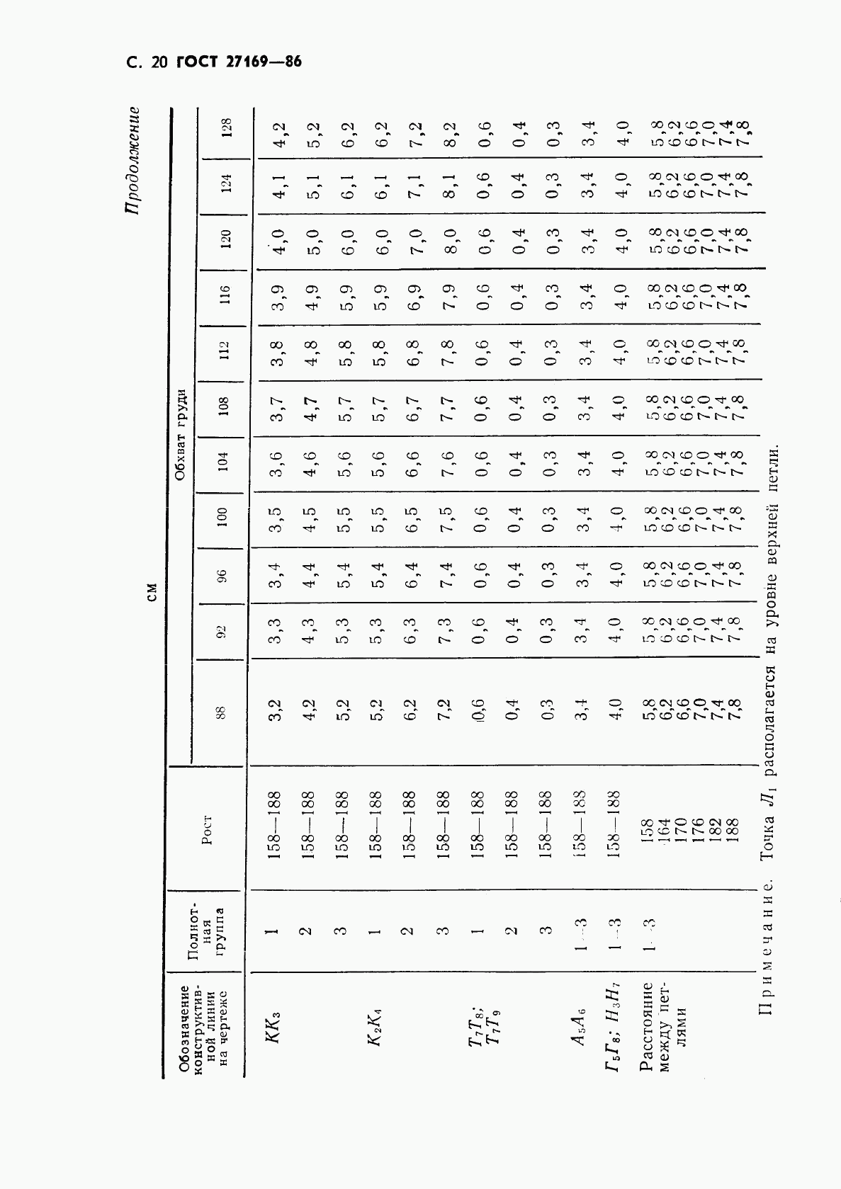 ГОСТ 27169-86, страница 22