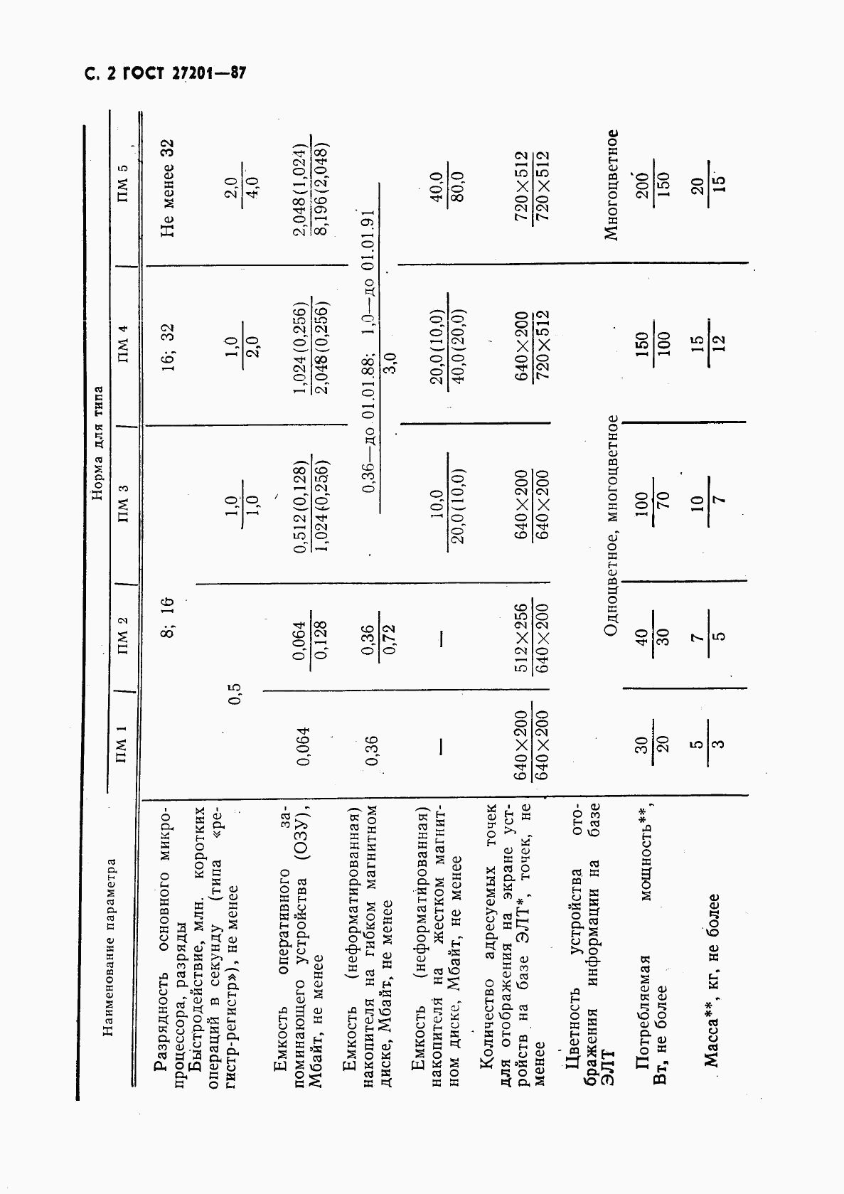 ГОСТ 27201-87, страница 3