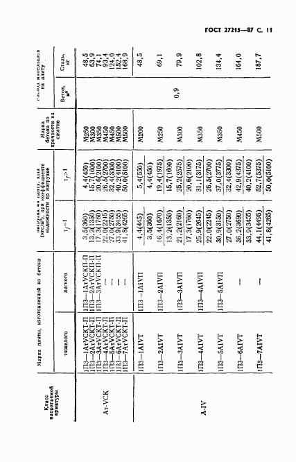 ГОСТ 27215-87, страница 12
