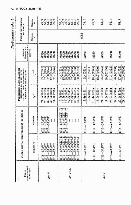 ГОСТ 27215-87, страница 15