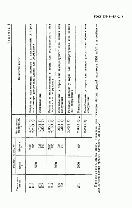 ГОСТ 27215-87, страница 8
