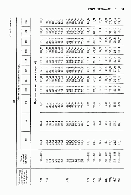 ГОСТ 27216-87, страница 32