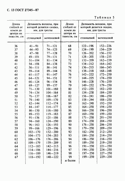 ГОСТ 27345-87, страница 14