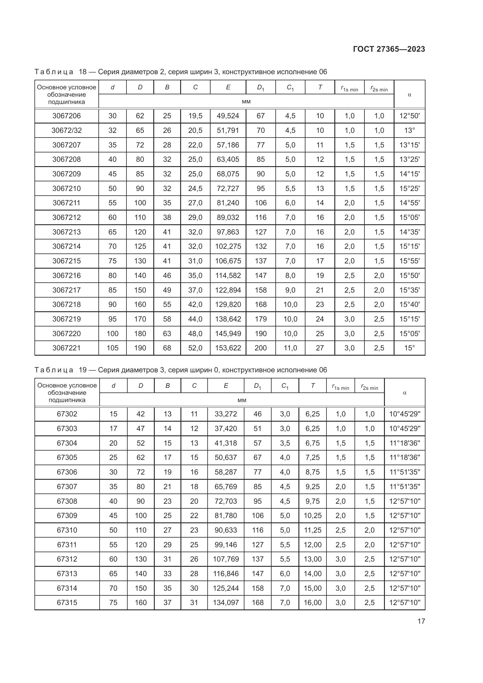 ГОСТ 27365-2023, страница 21