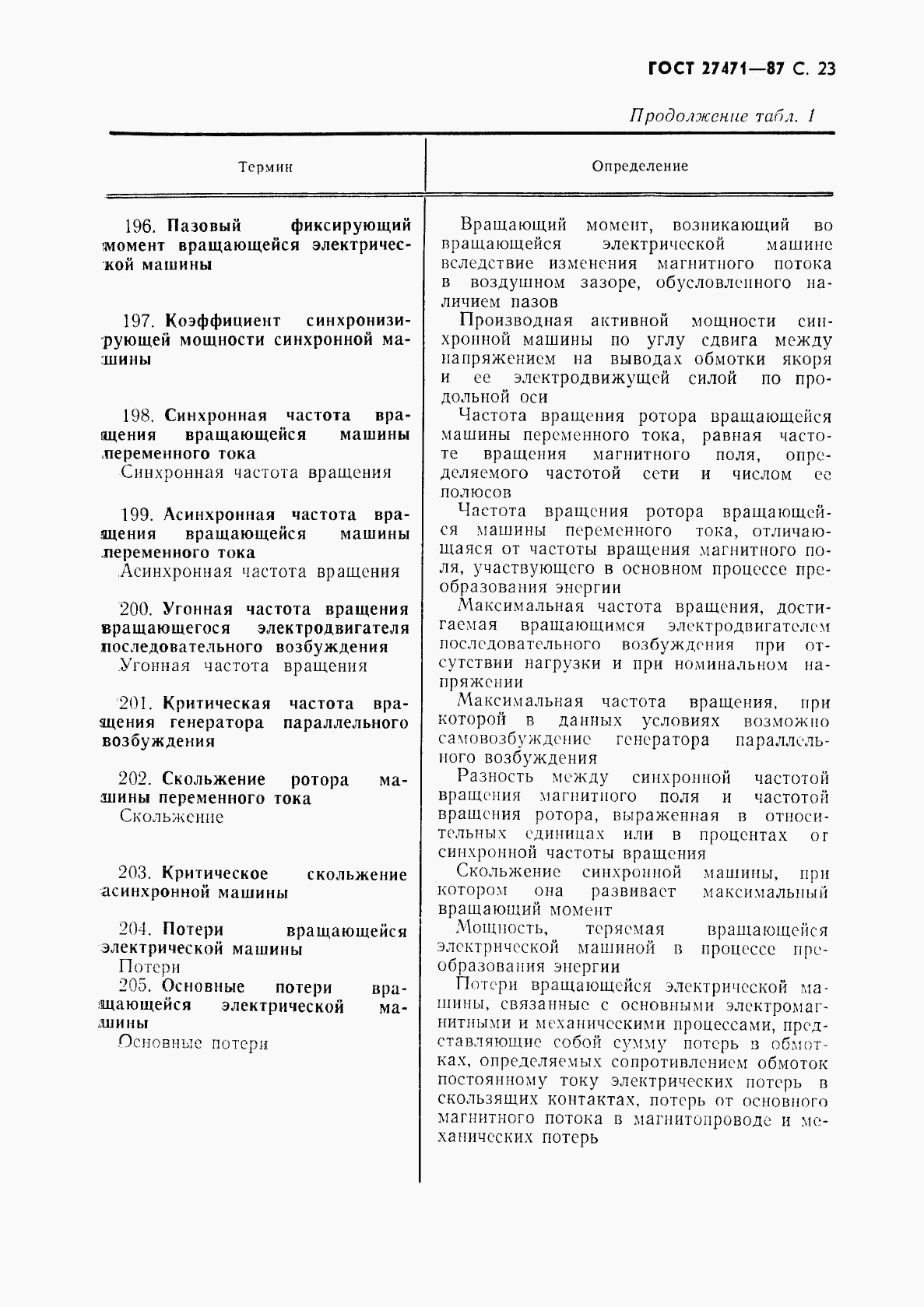 ГОСТ 27471-87, страница 24