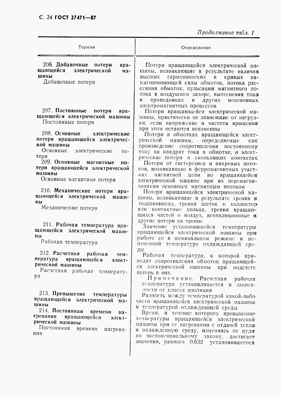 ГОСТ 27471-87, страница 25