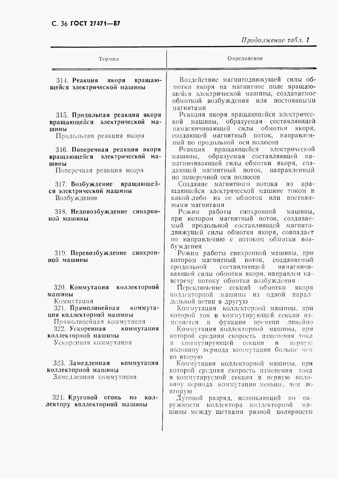 ГОСТ 27471-87, страница 37