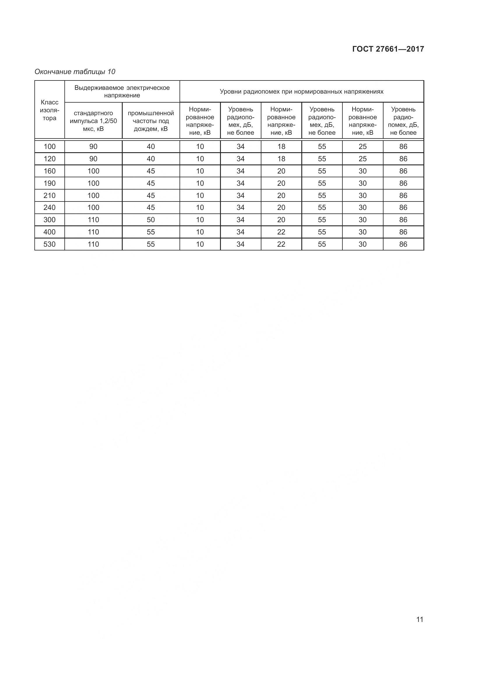 ГОСТ 27661-2017, страница 17