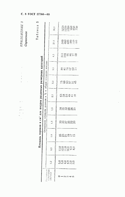 ГОСТ 27766-88, страница 9