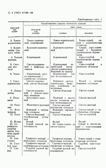 ГОСТ 27769-88, страница 3