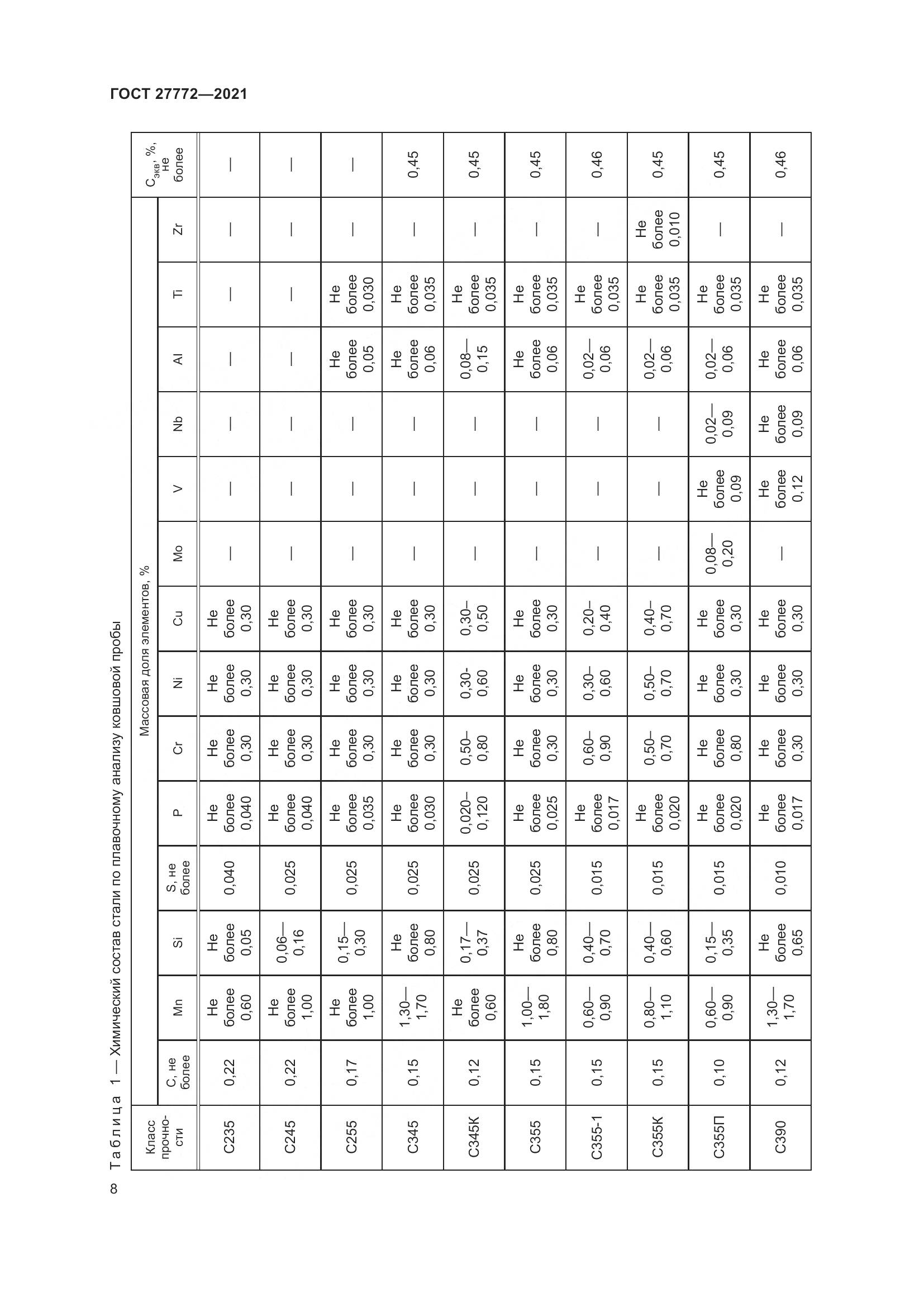 ГОСТ  27772-2021, страница 13
