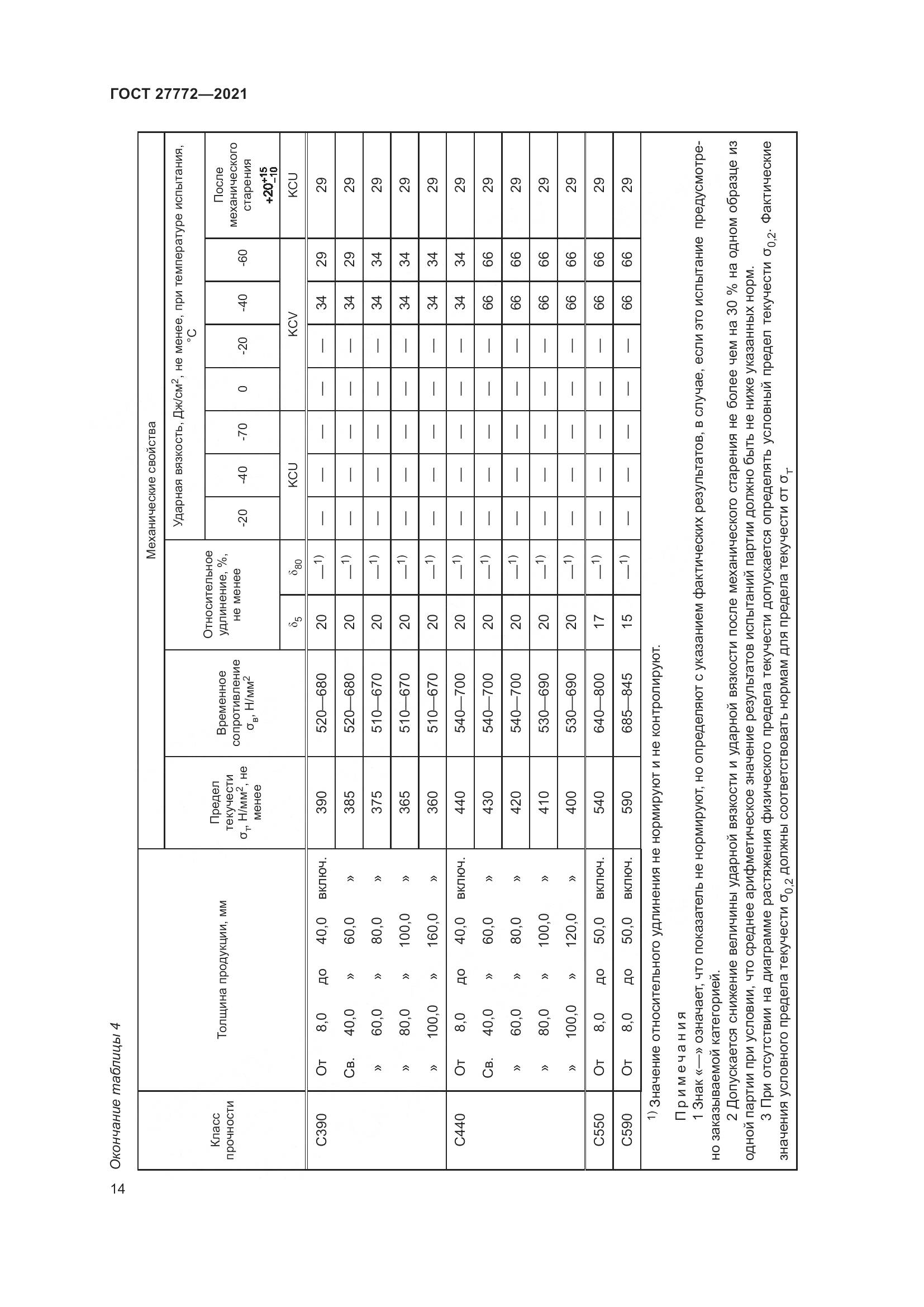 ГОСТ  27772-2021, страница 19