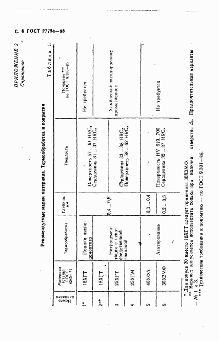 ГОСТ 27788-88, страница 7