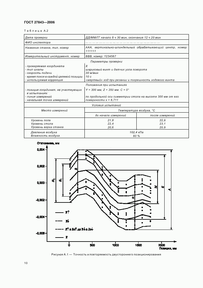 ГОСТ 27843-2006, страница 12