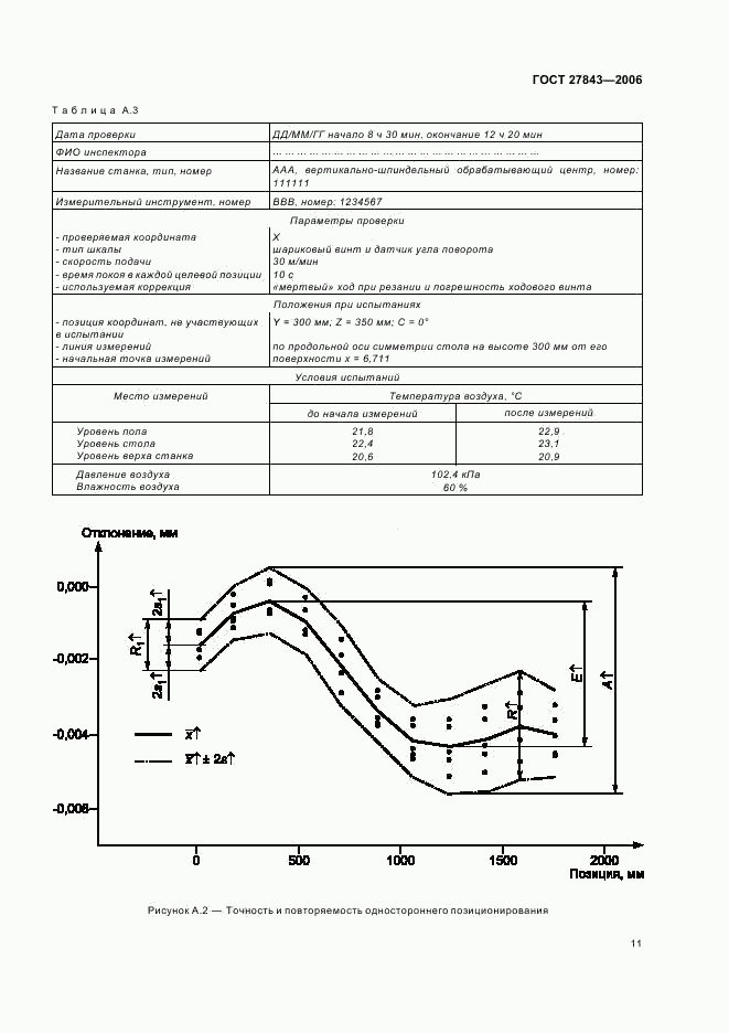 ГОСТ 27843-2006, страница 13