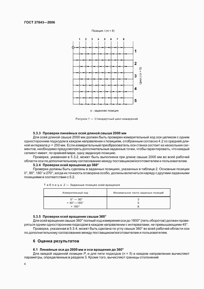ГОСТ 27843-2006, страница 8