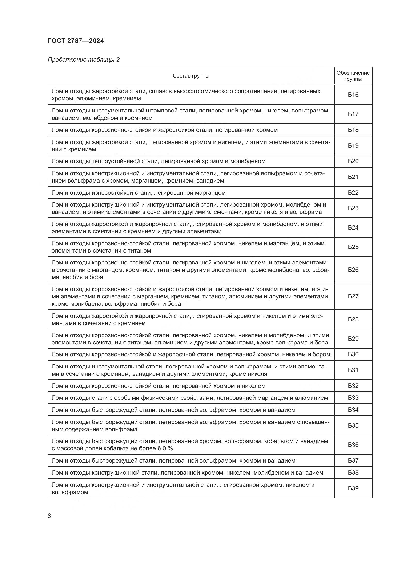 ГОСТ 2787-2024, страница 14