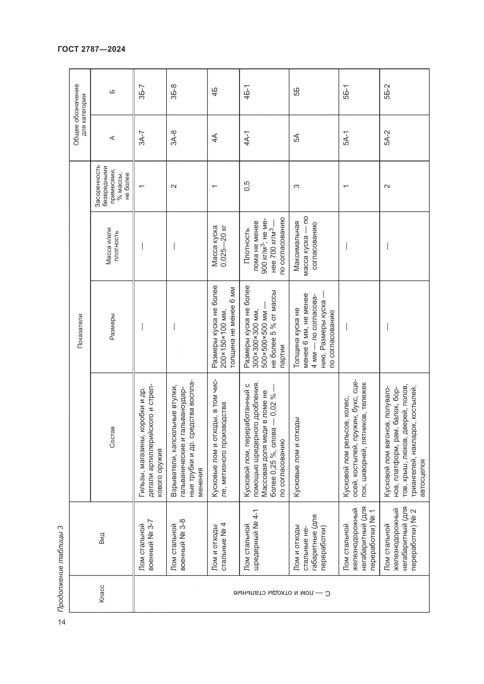 ГОСТ 2787-2024, страница 20