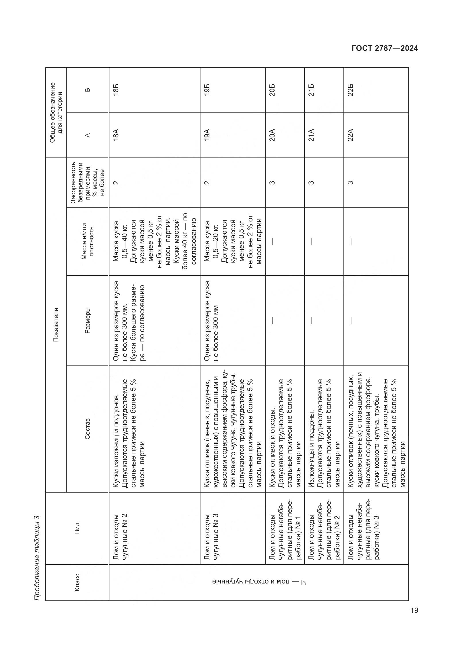 ГОСТ 2787-2024, страница 25