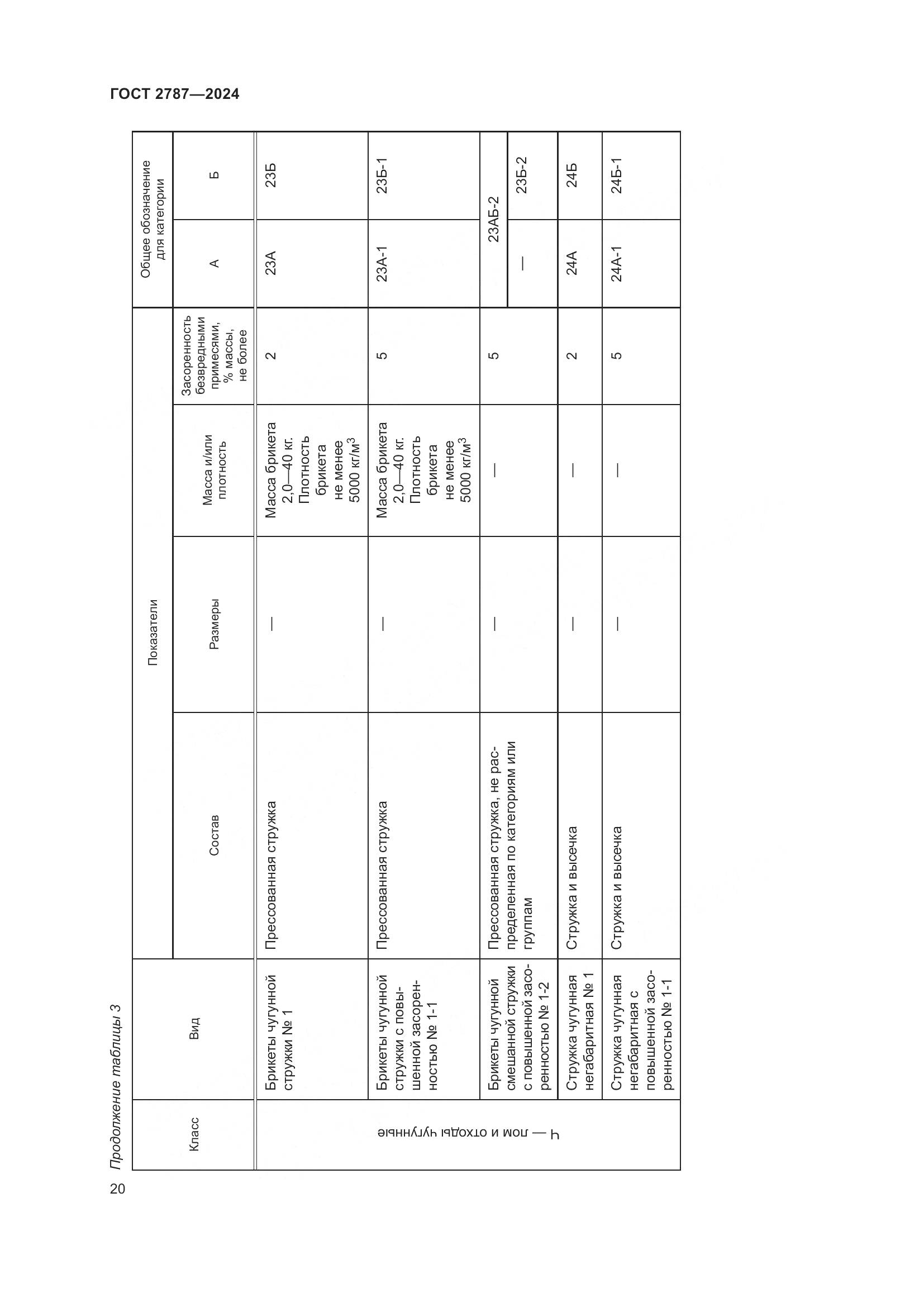 ГОСТ 2787-2024, страница 26